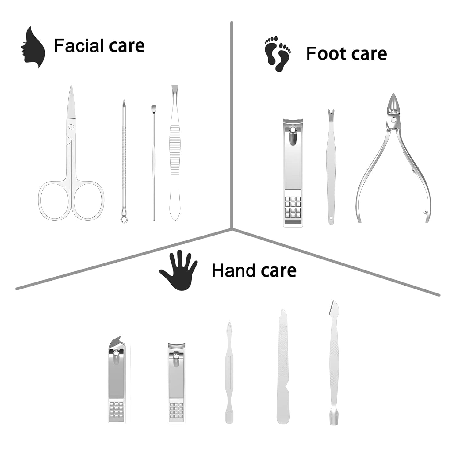 Ensemble de manucure et pédicu - Quality Men'S Grooming Kit avis et prix